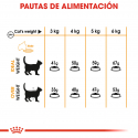 Royal Canin-Hair & Skin (1)