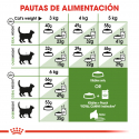 Royal Canin-Outdoor 30 (1)