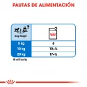 Royal Canin-Mini Light Razas Pequeñas (1)