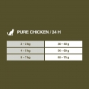 Real Nature Wilderness Pure Chicken Para Gatos Adultos