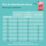 Pienso para perros cachorros Edgard & Cooper con salmón y pavo