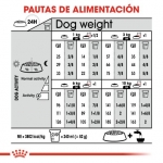 Royal Canin Relax Care pienso para perros minis