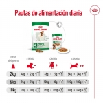 Royal Canin-Mini Adult (1)