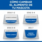 Pienso Hills Science Plan Adult de pollo para gatos