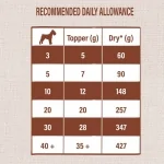 Toppers para Perros con Sabor a Pollo Nature´s Variety