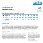 Farmina vet life dog convalescence caja 6x300 gr dieta húmeda para perros