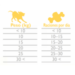 Brit care dog functional snack mobility calamar