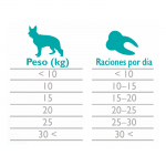 Brit care dog functional snack dental venado perros