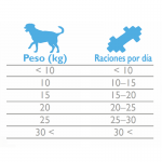 Brit care dog functional snack light conejo