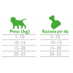 Brit care dog functional snack mineral puppy jamon