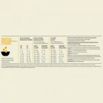 Acana-Prairie Poultry para Perro (1)