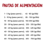 Ownat JUST Grain Free Adult Duck pienso perros adultos de Pato sin cereales