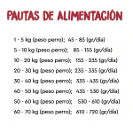 Pienso Ownat Just Grain Free para perros con cordero