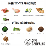Pienso Ownat Just Grain Free para perros con cordero