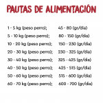 Ownat Author Pienso para Perros con Pato Fresco y Pollo