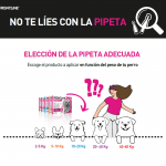 Frontline Tri-Act Pack Ahorro 12 pipetas para perros gigantes (40-60KG)