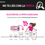 Frontline Tri-Act Pack Ahorro 18 pipetas para perros gigantes (40-60KG)
