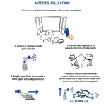 Frontline Spray Antiparasitario Pack Ahorro 2x100ml