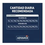 Pienso para Perros con Diabetes Mellitus Advance Veterinary Diets