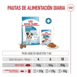 Royal Canin-Mini Puppy (1)