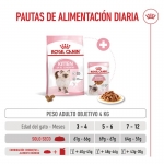 Royal Canin-Kitten (1)