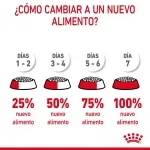 Royal Canin-Hairball Eliminacion Bolas Pelo. (1)