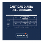 Advance Veterinary Diets Weight Balance Mini Pienso Para Perros Pequeños