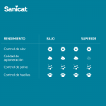 Sanicat Clumping para Gatos Marsella