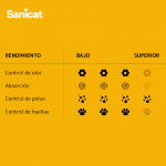 Sanicat Classic Arena para Gatos Fragance Free