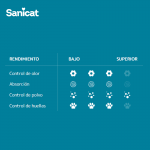 Sanicat Classic Marsella Arena para Gatos