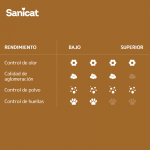 Sanicat Gold Arena para gatos