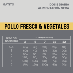 Givers Pienso Natural Para Gatitos con Pollo