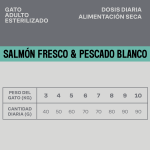 Givers Pienso Natural Para Gatos Esterilizados con Salmón