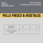 Givers Comida Húmeda Natural Para Gatos con Pollo y Vegetales