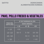 Givers Comida Húmeda Natural Para Gatitos con Pavo, Pollo y Vegetales