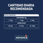 Advance Veterinary Diets-Urinary Care (1)