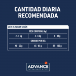 Advance Veterinary Diets-Urinary Stress (1)