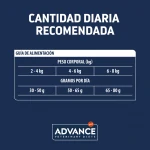 Pienso para Gatos Esterilizados y con Bajo Contenido Calórico Advance Veterinary Diets