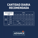Advance Veterinary Diets-Gastroenteric Canine (1)