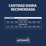Advance Veterinary Diets-Hypoallergenic Canine (1)