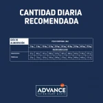 Advance Veterinary Diets-Articular Care Reduced Calorie (1)