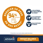 Advance Veterinary Diets-Weight Balance Canine (1)