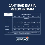 Advance Veterinary Diets-Weight Balance Canine (1)