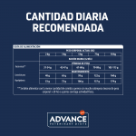 Advance Veterinary Diets-Weight Balance Canine Mini (1)