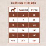 Nature´s Variety Toppers para Perros con Cordero