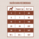 Nature´s Variety Toppers para Perros con Pavo