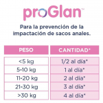 Ecuphar Proglam Suplementos para Perros Glandulas Anales