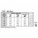 Royal Canin Veterinary Diets-Croquettes Anallergenic (1)