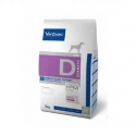 virbac-HPM Dog Dermatology Support (1)