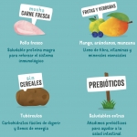 Pienso para perros Edgard & Cooper sin cereales con pollo fresco